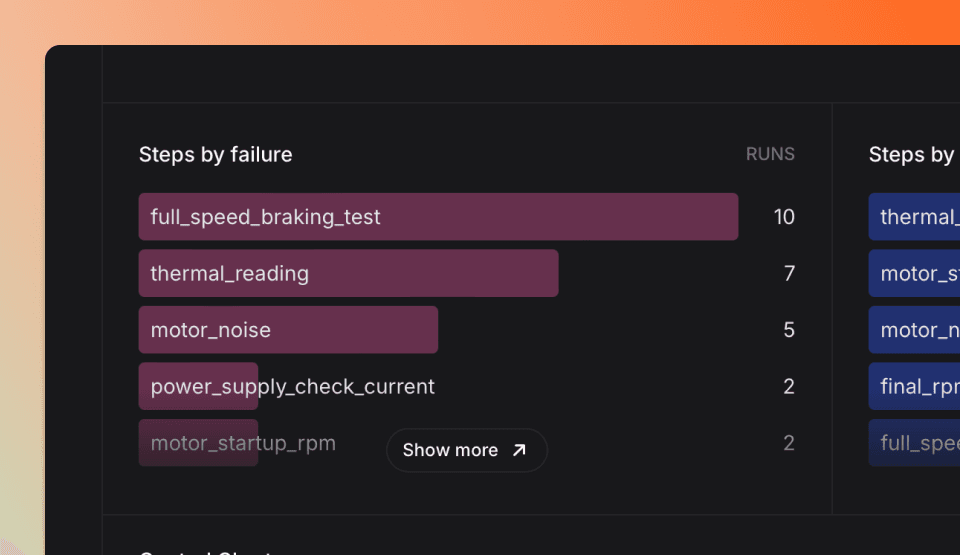 TofuPilot test analytics showing test steps performance by failure.