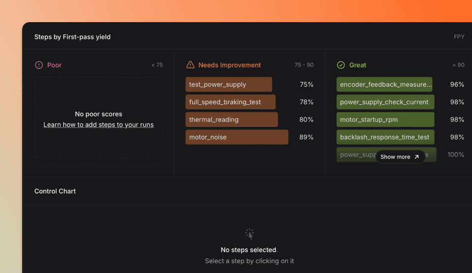 TofuPilot test analytics showing test steps performance by failure.