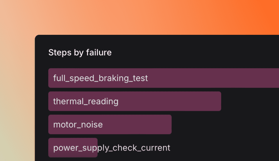 TofuPilot test analytics showing test steps performance by failure.