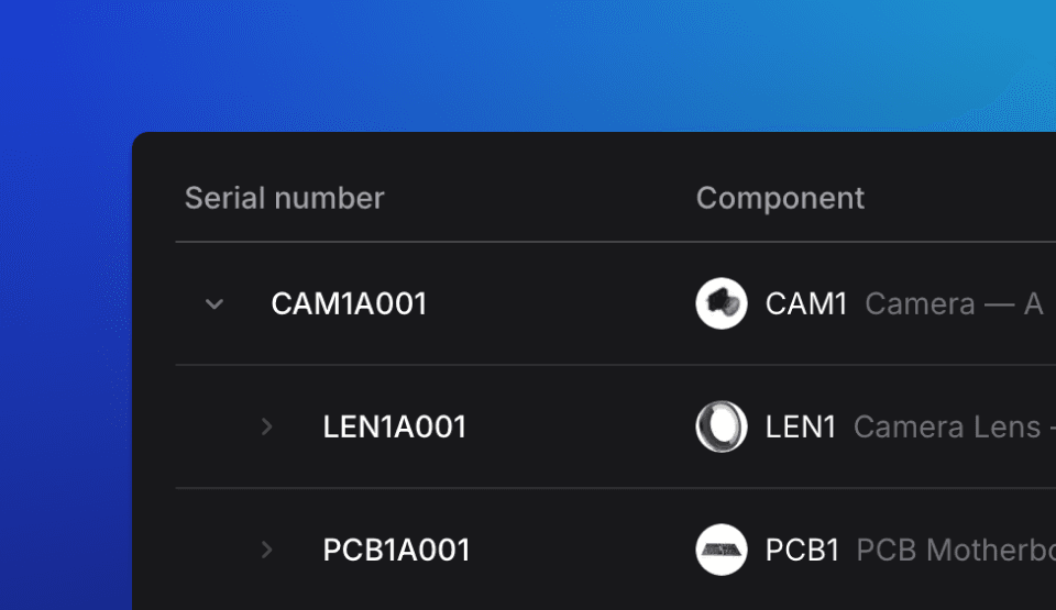 Unit and Sub-Unit view with their serial number